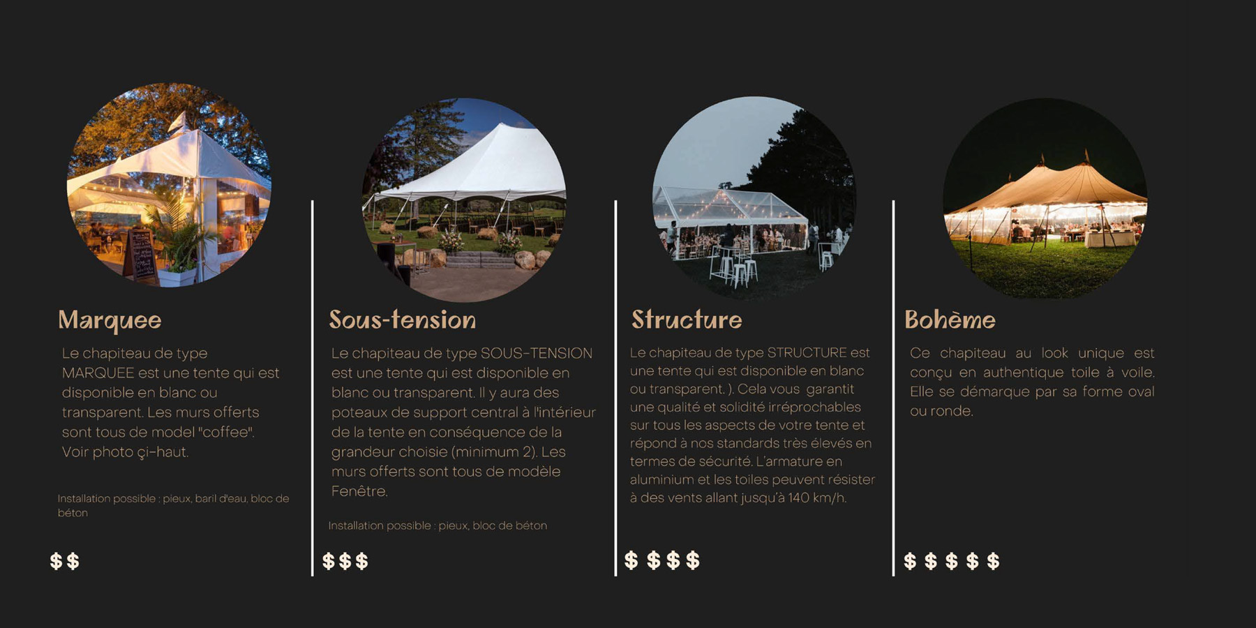 Les Machines Boys: Spécialistes en installation/location de tentes & chapiteaux pour mariages, événements corporatifs, festivals et partys privés dans les Laurentides